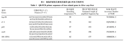 鲢鱼感染嗜水气单胞菌FAH5后免疫因子的变化研究