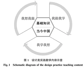 园林专业设计类实践教学思政教育改革探索