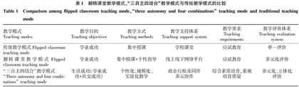基于“三自主四结合”的网络学习空间模型设计及实践探索