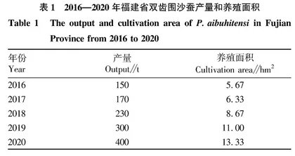 福建省双齿围沙蚕产业发展现状与高质量发展对策分析