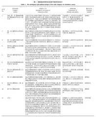 葡萄栽培学课程思政建设路径探讨与实践