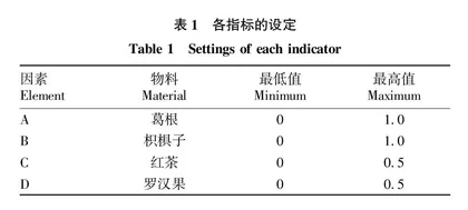 解酒茶配方优化及对急性酒精中毒小鼠解酒作用的研究