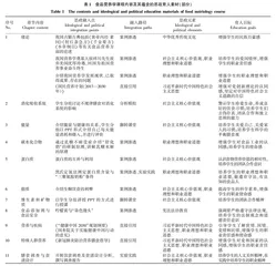 食品营养学课程思政元素的挖掘与融入路径探究