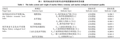 舟山市海洋渔业与海洋生态保护的耦合协调性分析