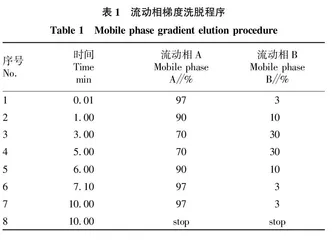 超高效液相色谱法测定贻贝中苯和二甲苯的代谢物