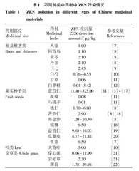 中药材中玉米赤霉烯酮毒素污染现状及其脱毒研究进展