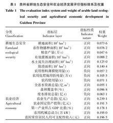 贵州省耕地生态安全与农业经济发展耦合协调研究