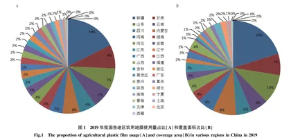我国农用地膜污染治理方式研究进展