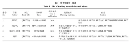 农村人才需求转变背景下地方本科院校种子学课程教学改革与创新