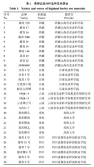 LC-MS/MS测定青稞中氨基酸的含量及主成分分析
