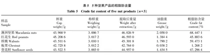 5种市售坚果类产品部分营养成分及重金属元素分析