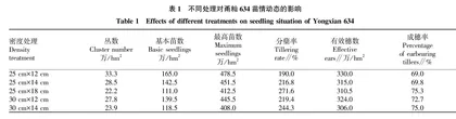 早熟早籼稻甬籼634适宜机插密度研究