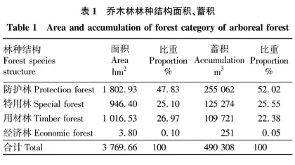 浙江省长兴县林场森林资源现状与高质量发展研究
