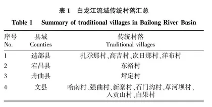 白龙江流域甘肃段传统村落空间分异研究