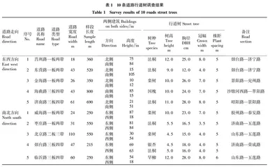 基于日照分析的行道树选择研究