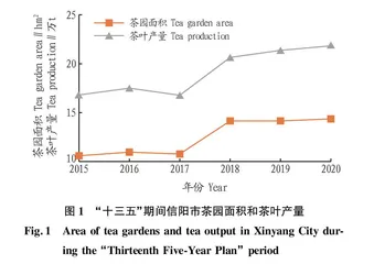 基于PEST分析模型的信阳茶产业发展研究