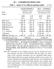 玉米改种茶叶经济和碳足迹变化研究