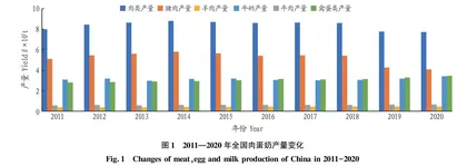 农业供给侧结构性改革成效调研分析