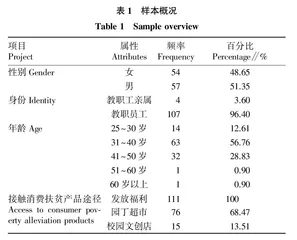 高校消费扶贫中消费主体对扶贫产品满意度调查研究