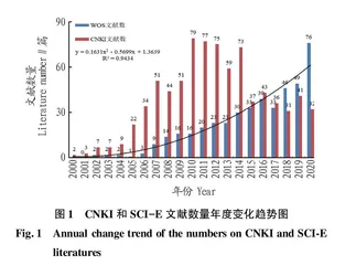 基于文献计量的国内外地理标志研究发展态势可视化分析