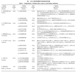 县域空间视角下乡村人居环境质量评价及空间格局分析