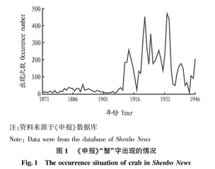 以《申报》为基础的阳澄湖大闸蟹与近代上海文化考察研究