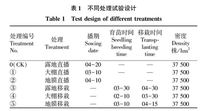不同栽培模式对四棱豆生育期•生物量及主要农艺性状的影响