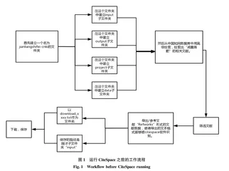基于CiteSpace文献可视化分析软件的减量施肥研究