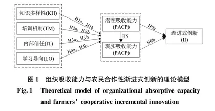 基于组织吸收能力的农民合作社渐进式创新机制研究