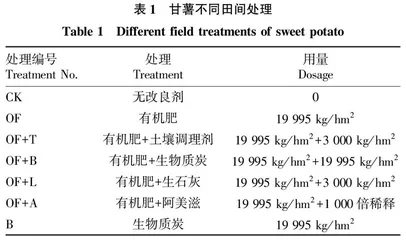 不同土壤调理剂对甘薯产量及土壤酸化改良研究