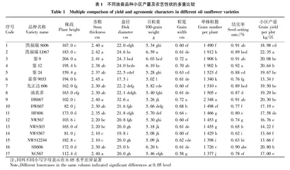 17个油葵产量及主要农艺性状的分析