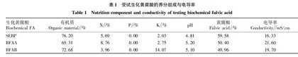 秸秆乙醇副产物对辣椒生长•产量和土壤品质的影响