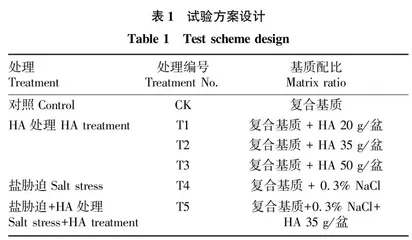 腐殖酸及盐胁迫作用下郁金香叶片元素含量的吸收效应