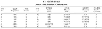 乡村振兴背景下农村女性的养老问题研究