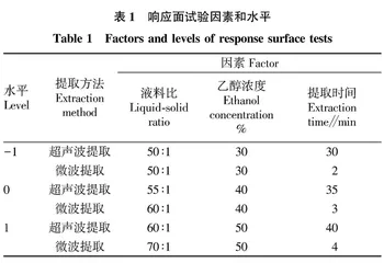 超声提取法和微波提取法对蒲公英总黄酮提取效果影响的研究