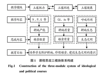 土壤学实验课程思政体系构建与实践