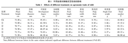 配施蚯蚓粪对辣椒生长·根际土壤微环境的影响以及产量效益分析