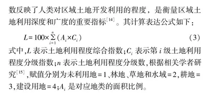 河南省2000—2020年土地利用时空变化特征及驱动因素分析