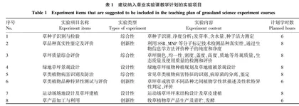 提升草业科学本科专业教育质量探讨