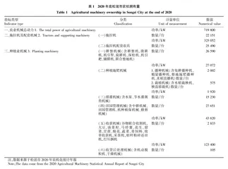 松滋市农业机械化发展助推乡村振兴对策研究