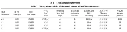 不同有机肥对陇县烤烟生长及土壤速效养分的影响