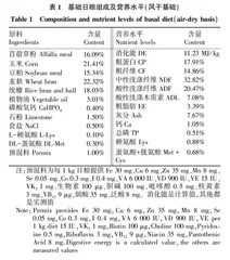 桑叶DNJ对家兔肠道消化功能的影响