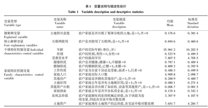 互联网使用对农户家庭土地转出意愿的影响