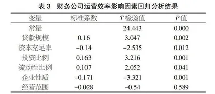 烟籽油碱催化异构化制备共轭亚油酸技术研究