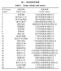 贵州早春线椒产量构成因素分析