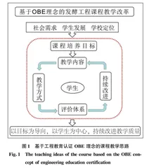 基于OBE理念的发酵工程课程教学改革探索