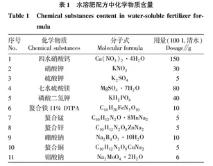 不同基质配比及营养配方对天竺葵•矾根•草莓生长和观赏性的影响
