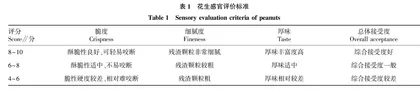 不同低温预处理下麻辣花生品质的比较