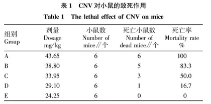 白色霞水母刺细胞毒素对小鼠的毒性作用研究