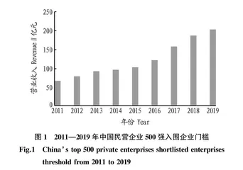 农村民营企业发展路径突破研究